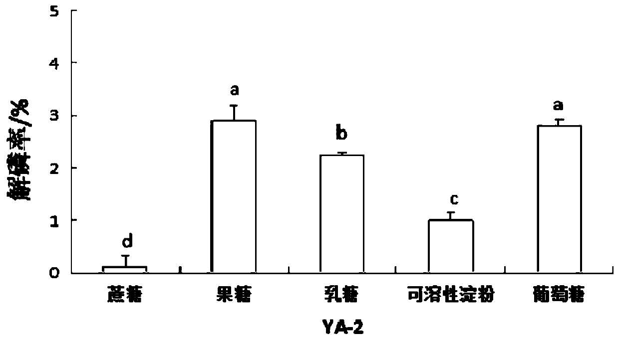 A kind of enterobacteriaceae bacterial strain with phosphate-solubilizing ability and application thereof