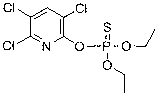 Method for preparing chlorpyrifos by clean technology