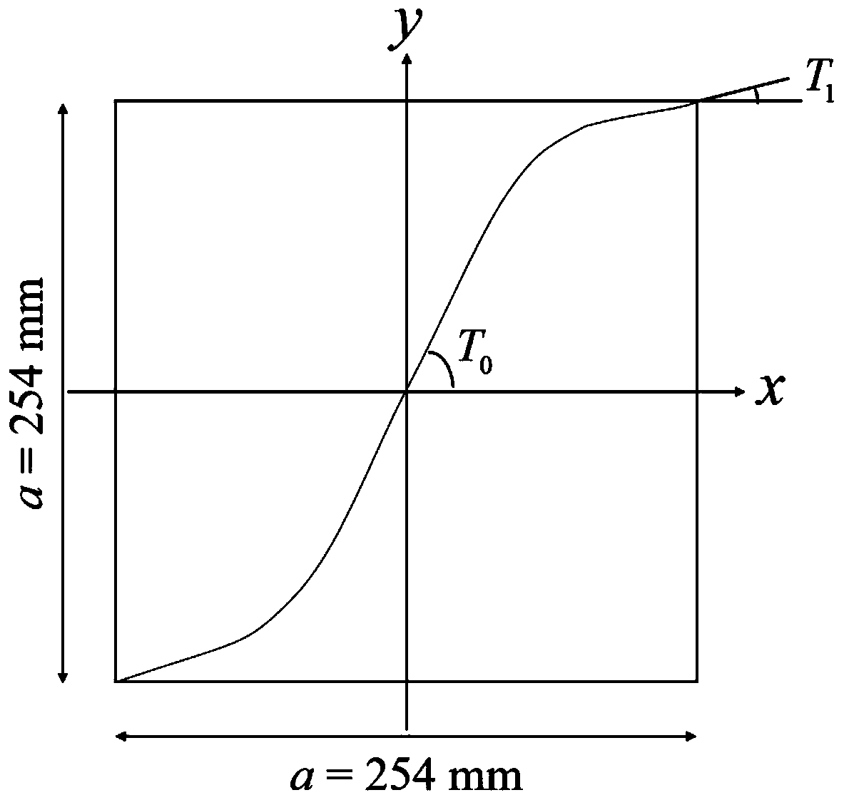 A high-efficiency optimization method for composite shell structures with variable stiffness