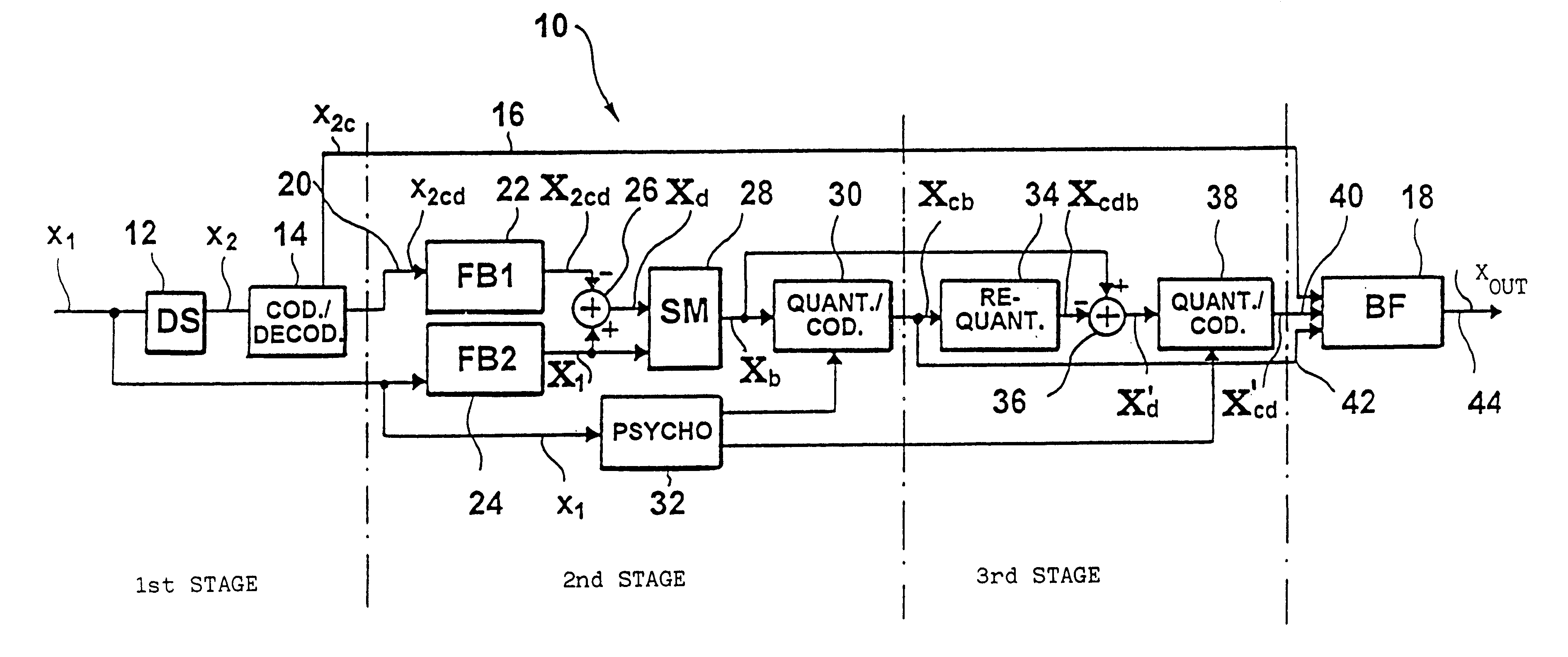 Frequency-domain scalable coding without upsampling filters