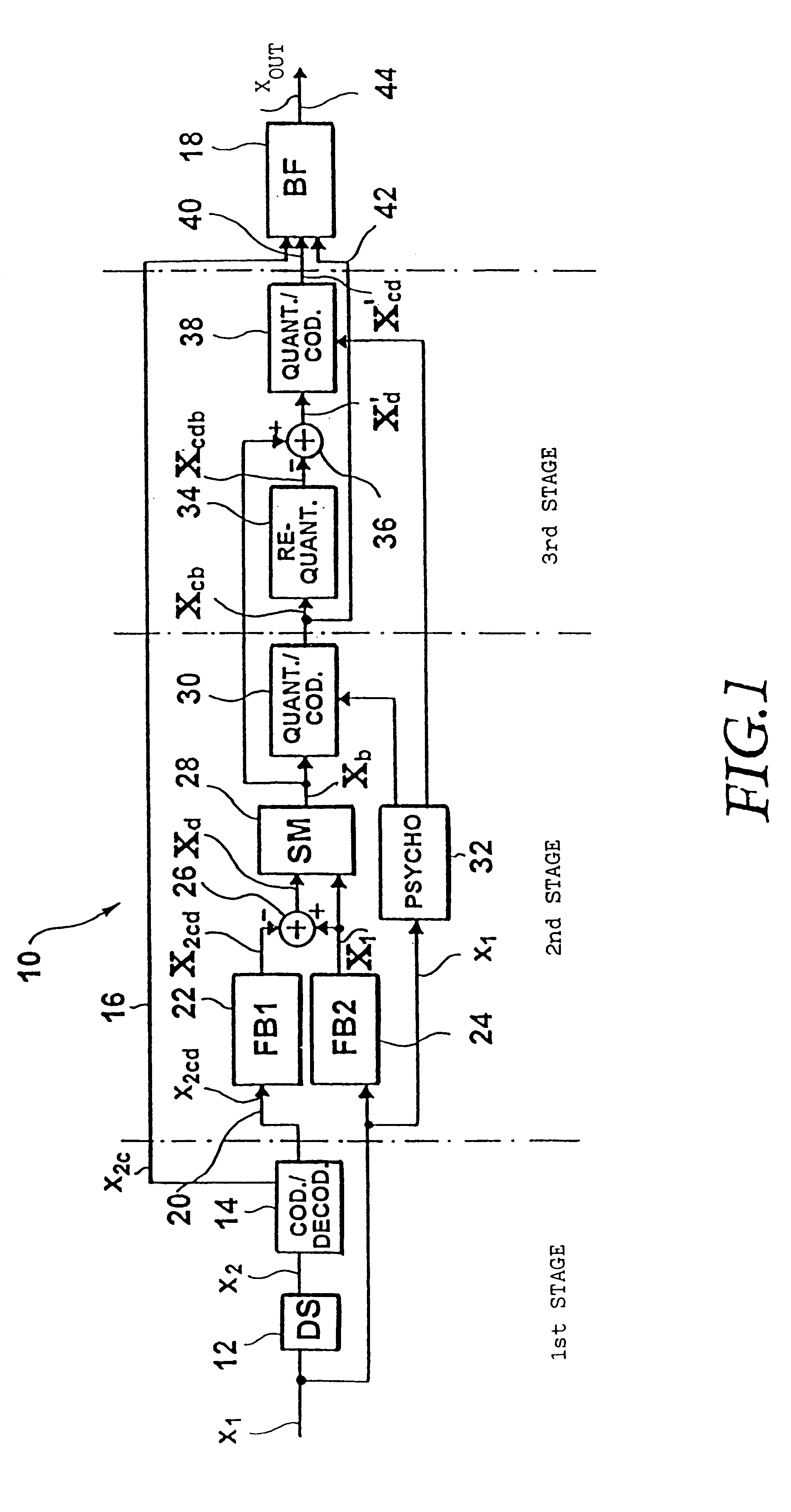 Frequency-domain scalable coding without upsampling filters