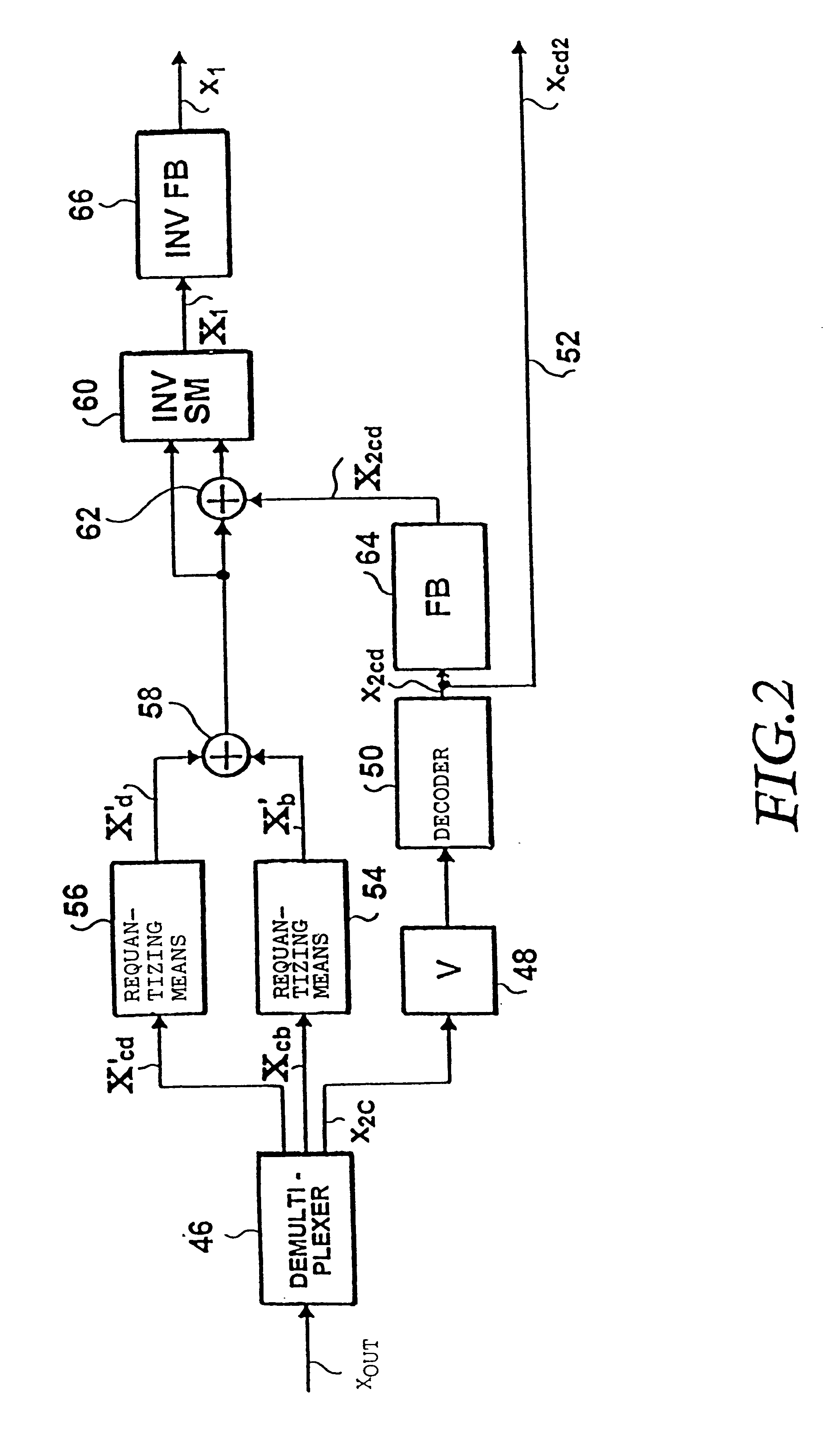 Frequency-domain scalable coding without upsampling filters