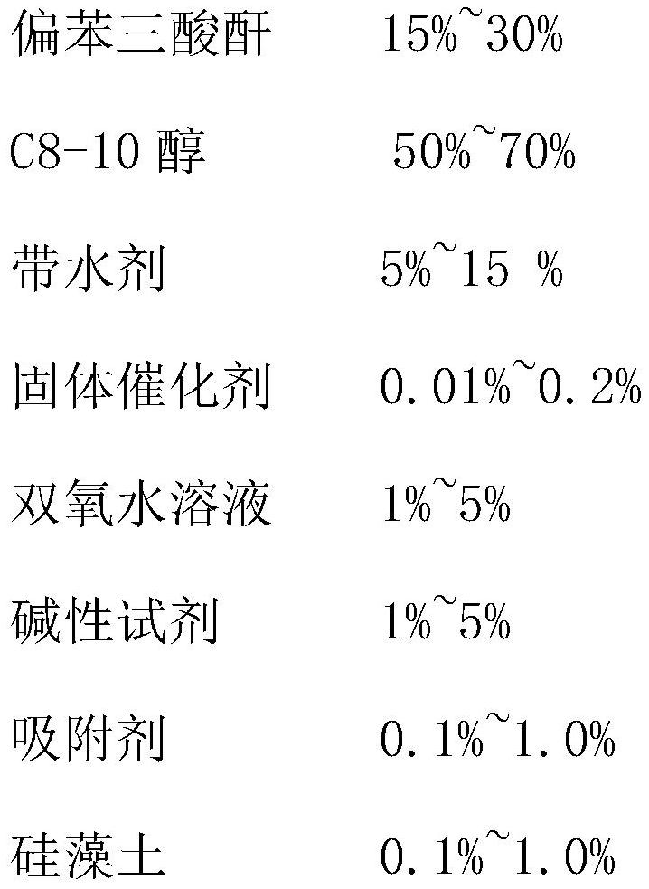 Preparation method of low-color-number tri(C8-10 alcohol) trimellitate