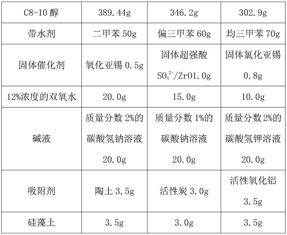 Preparation method of low-color-number tri(C8-10 alcohol) trimellitate