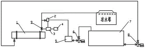 Sulfuric acid cooler circulating water pH detecting equipment