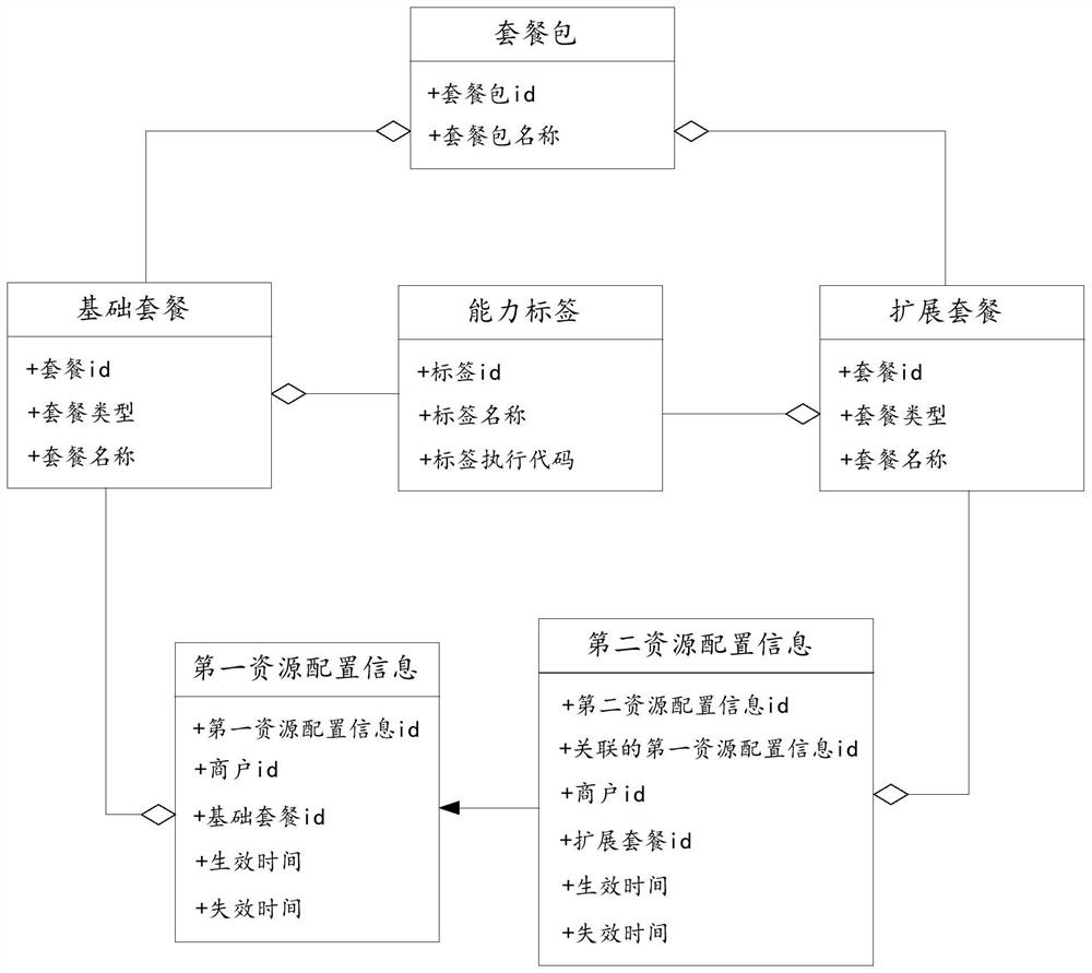 Waybill delivery processing method and device and computing equipment