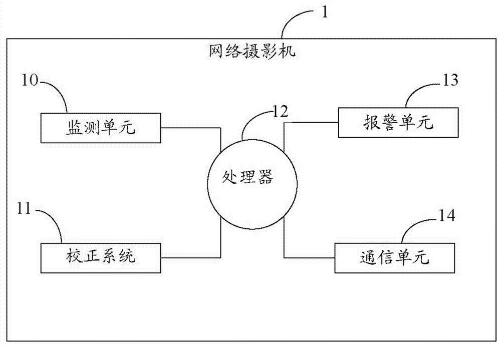 Network camera calibration system and method