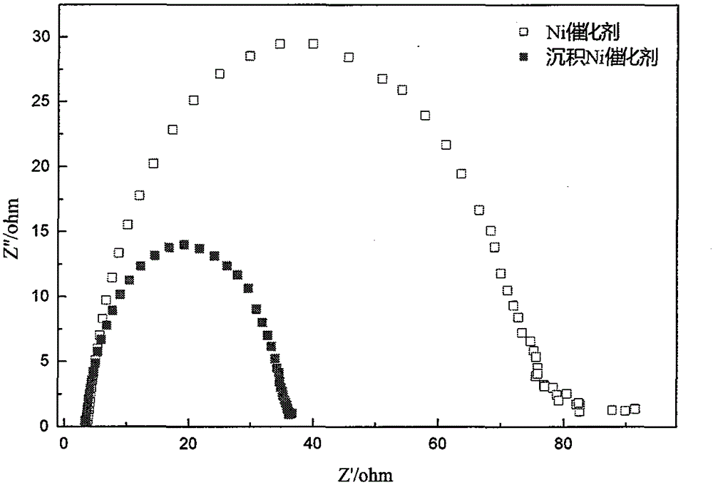 Nickel-based catalyst for improving performance of direct borohydride fuel cell