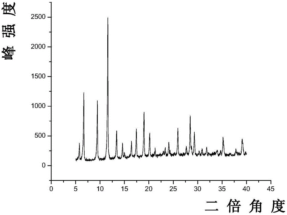 Method for synthesizing Cu-BTC material by utilizing deep-eutectic solvent as solvent