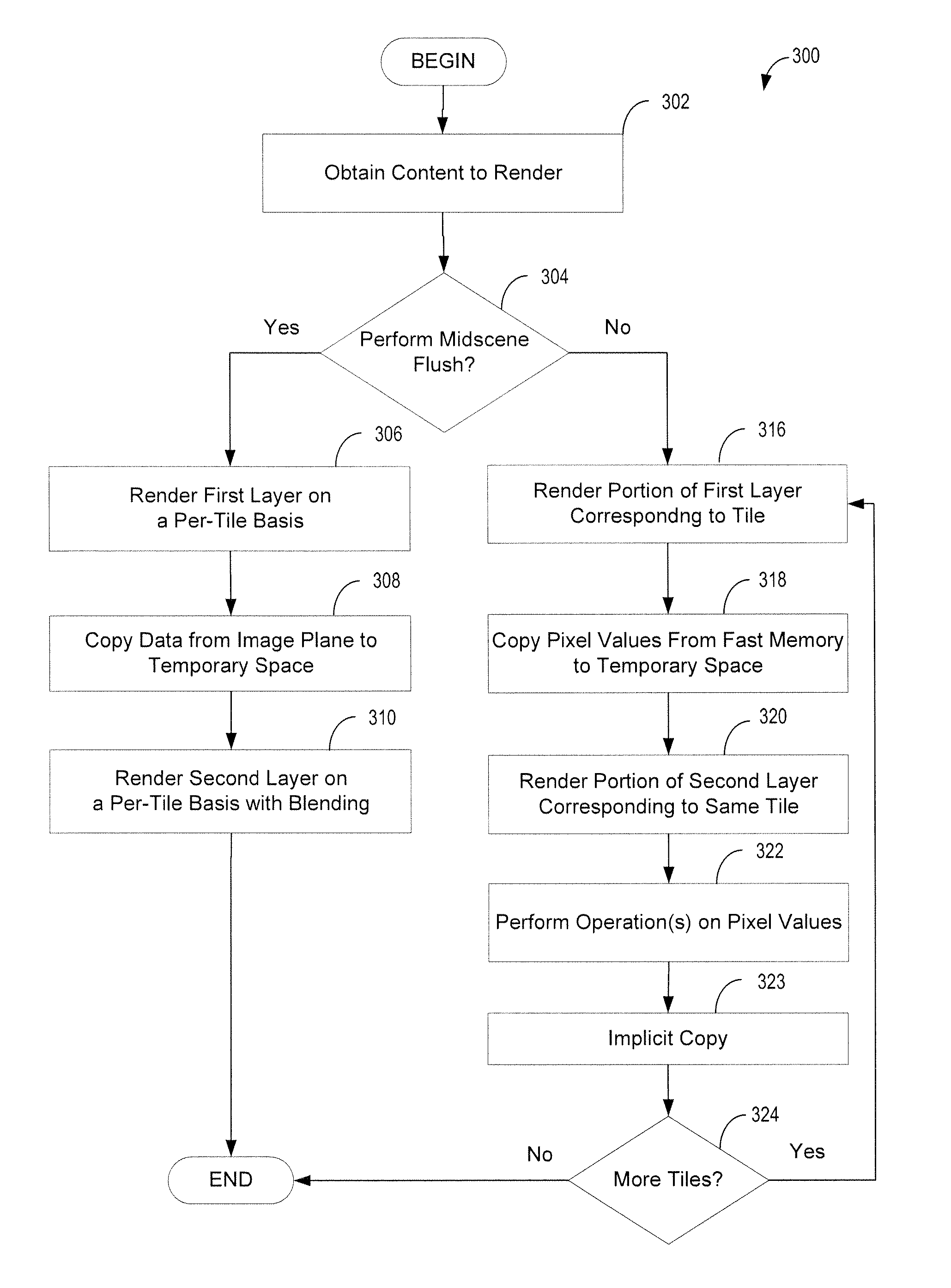 System and method for layering using tile-based renderers