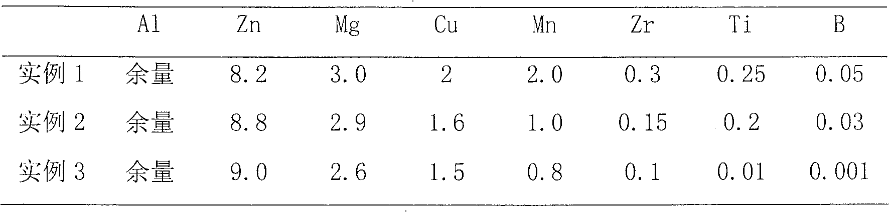 High-toughness manganese-containing aluminum alloy