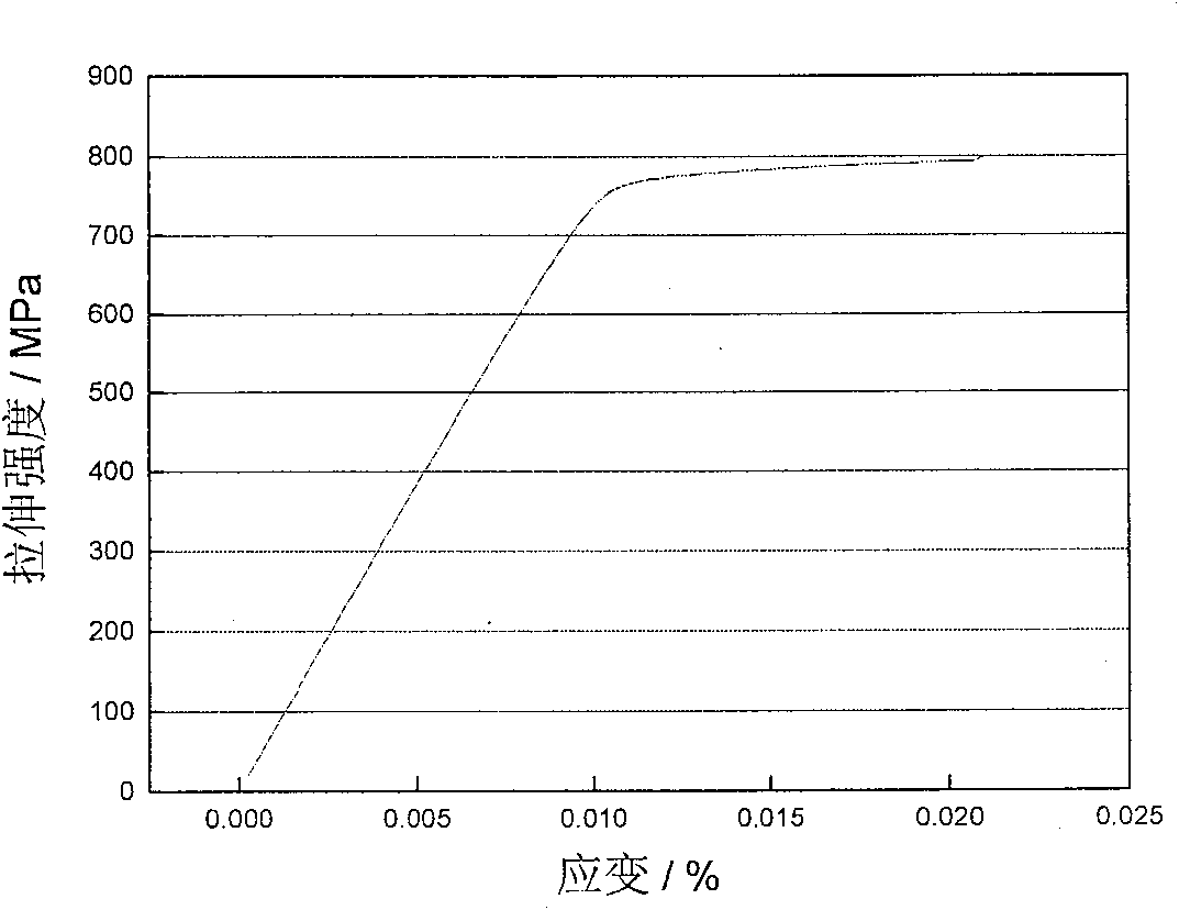 High-toughness manganese-containing aluminum alloy