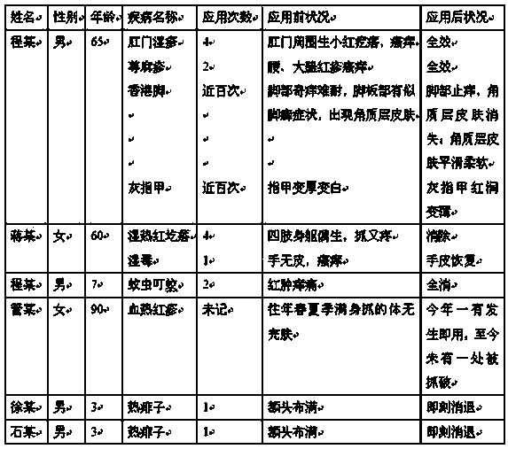 Anti-inflammation detoxification sterilization medicine composition