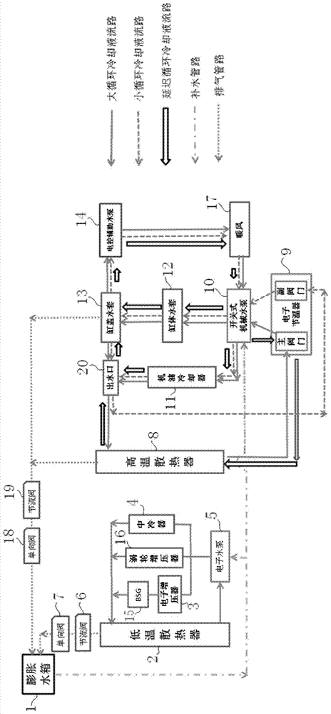 an engine cooling system