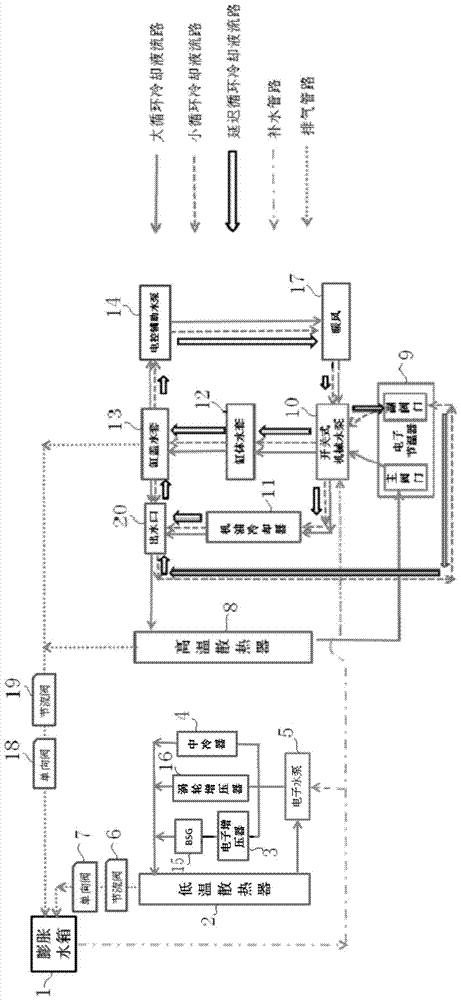 an engine cooling system