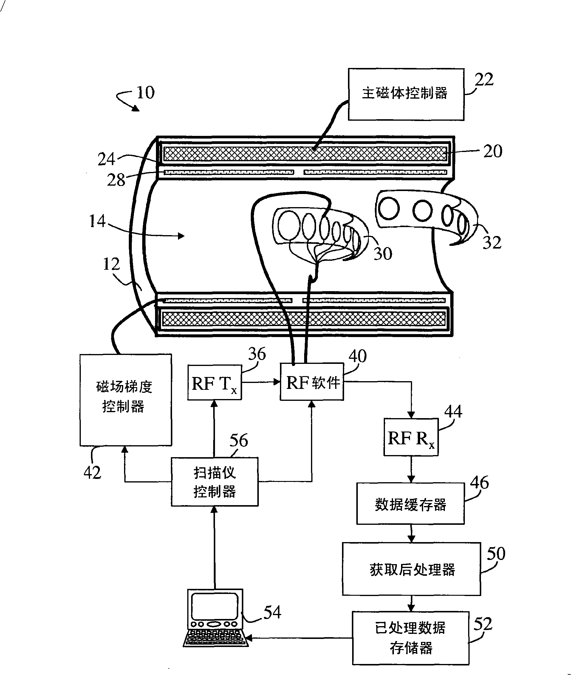 Non-cylindrical RF coil for MRI