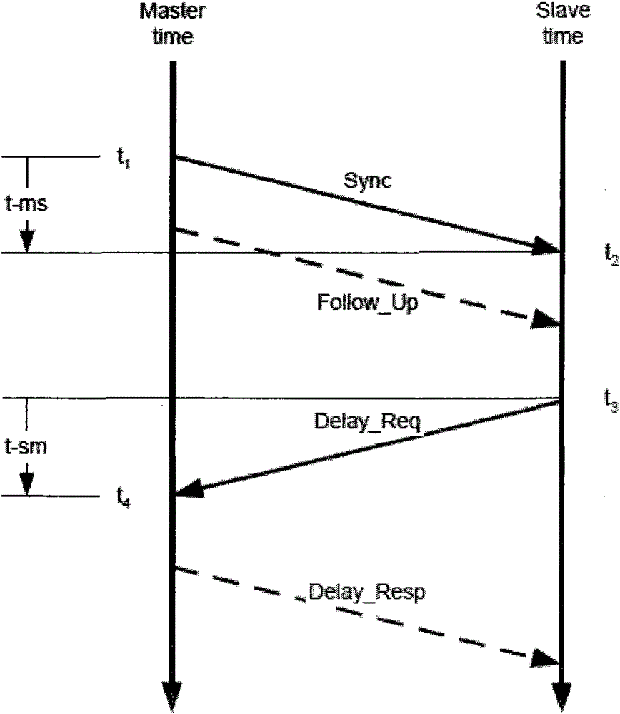 Method for selecting master clock based on PTP (Picture Transfer Protocol) and link quality, slave clock and system