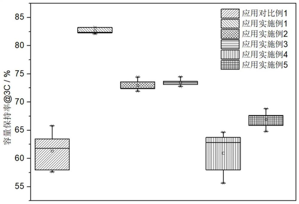 Carbon nanotube conductive paste and preparation method and application thereof