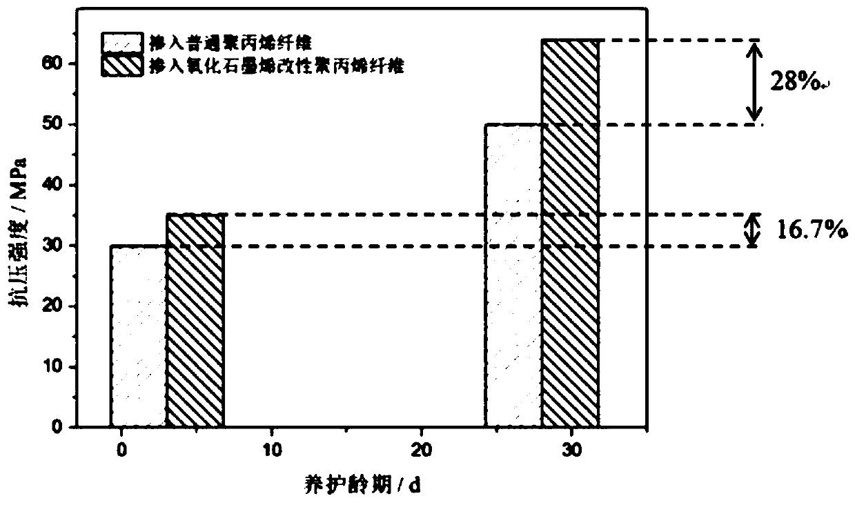 A kind of modified polypropylene composite fiber and preparation method thereof