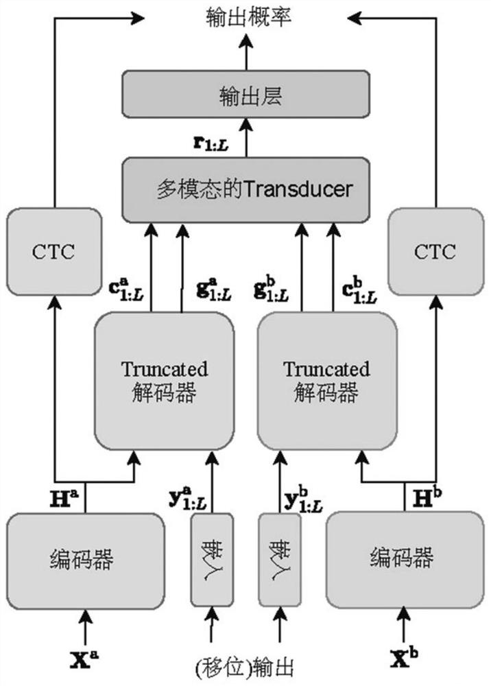 End-to-end bone and air conduction voice combined recognition method