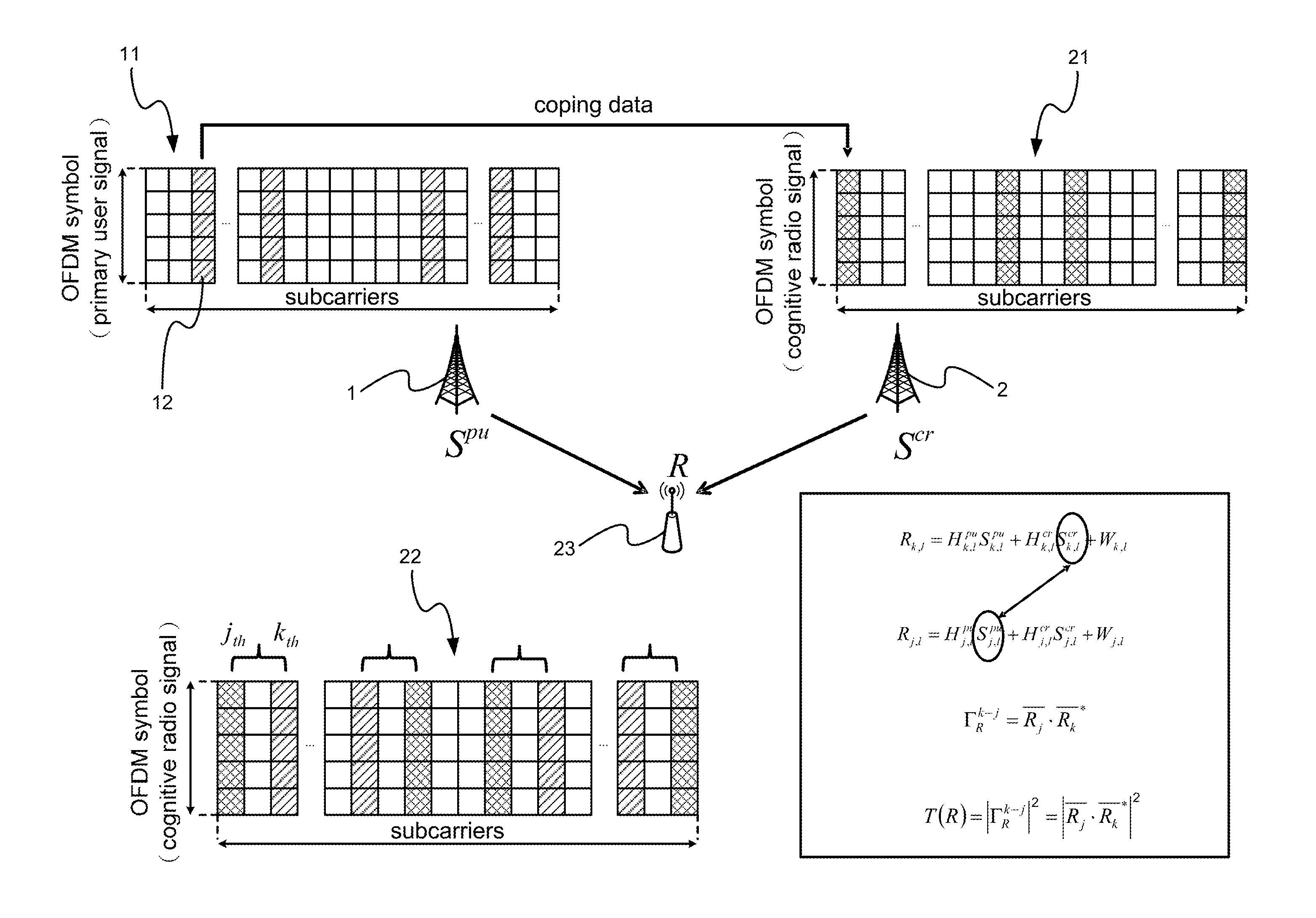 Active sensing method based on spectral correlation for cognitive radio systems