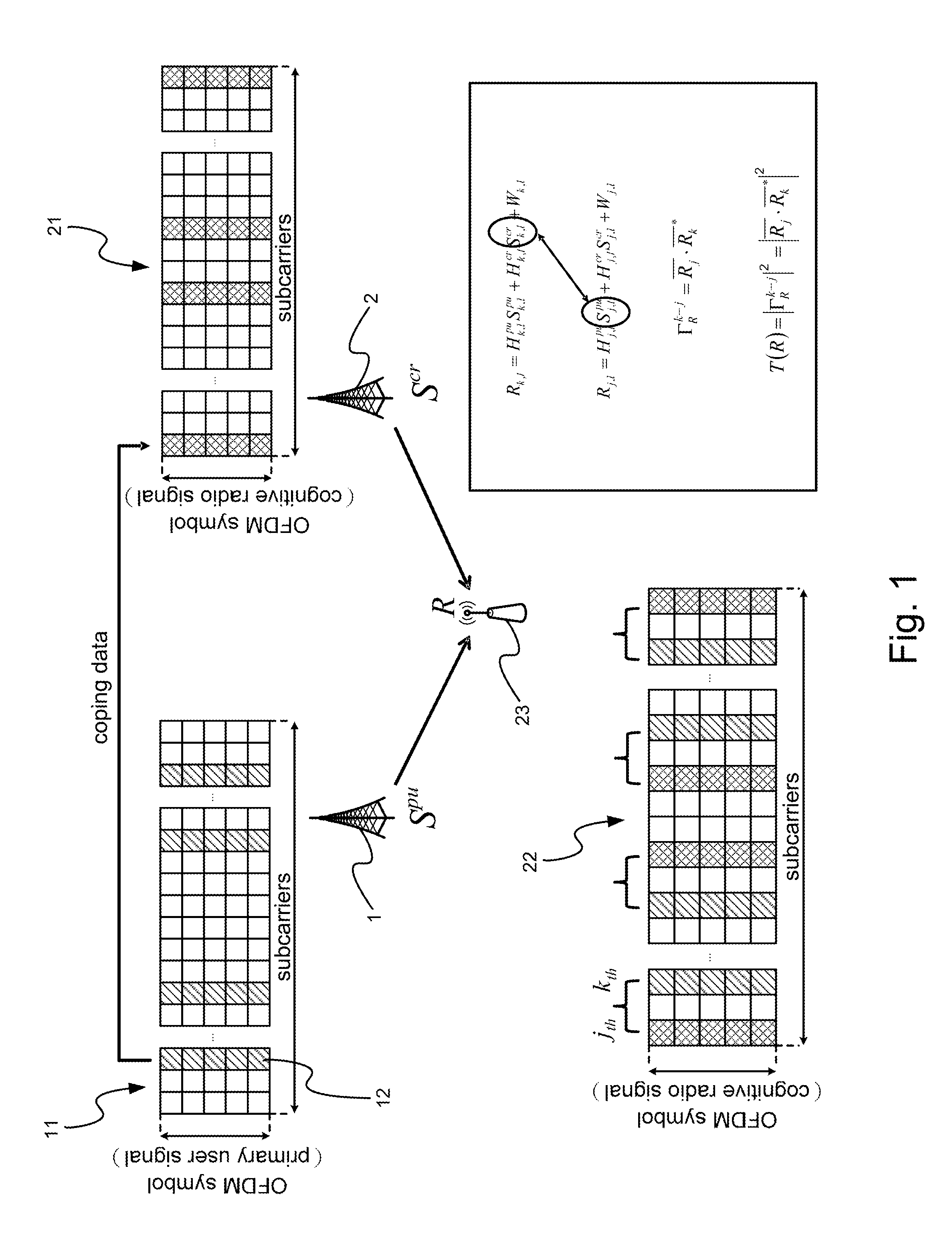 Active sensing method based on spectral correlation for cognitive radio systems