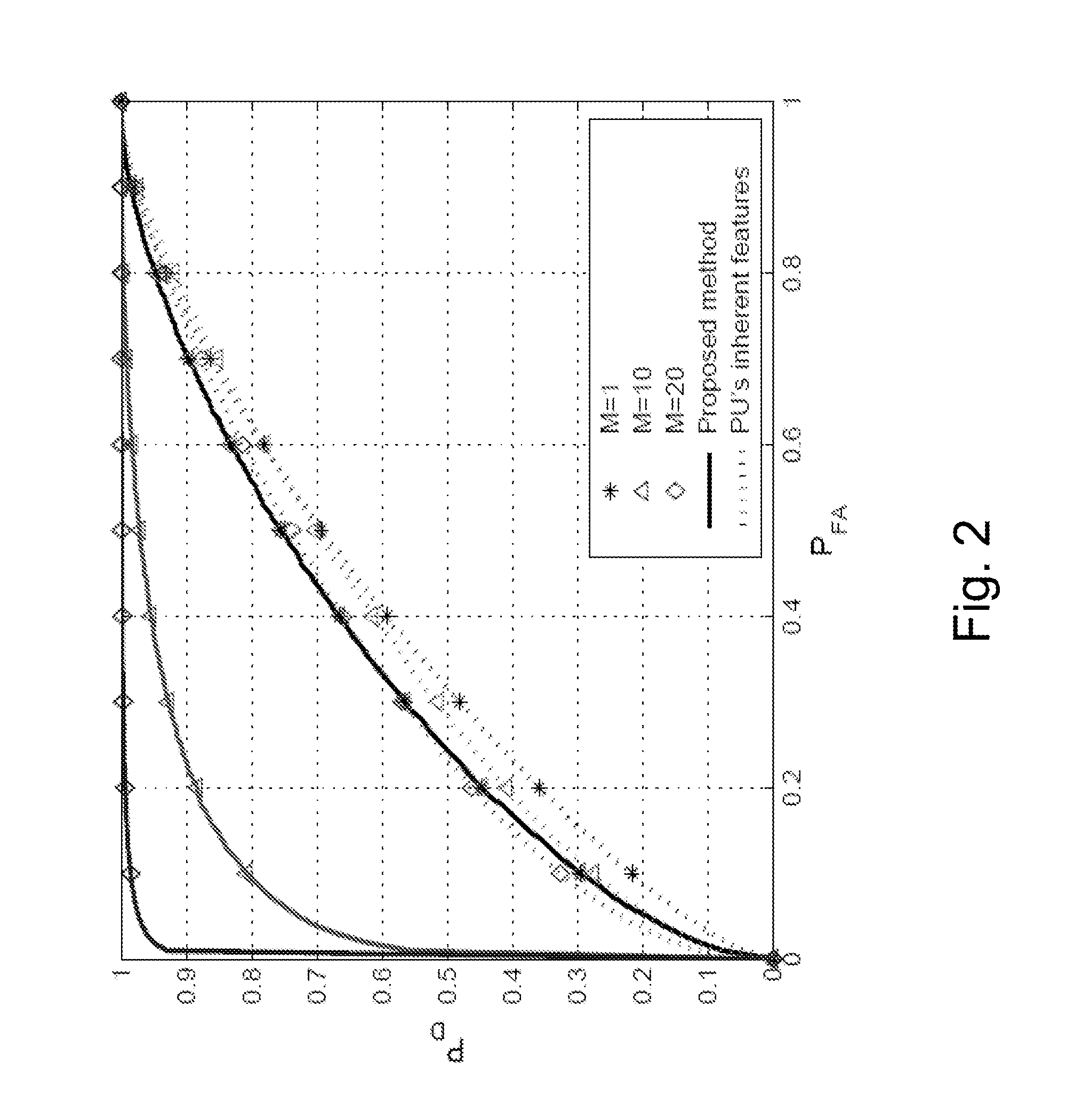 Active sensing method based on spectral correlation for cognitive radio systems