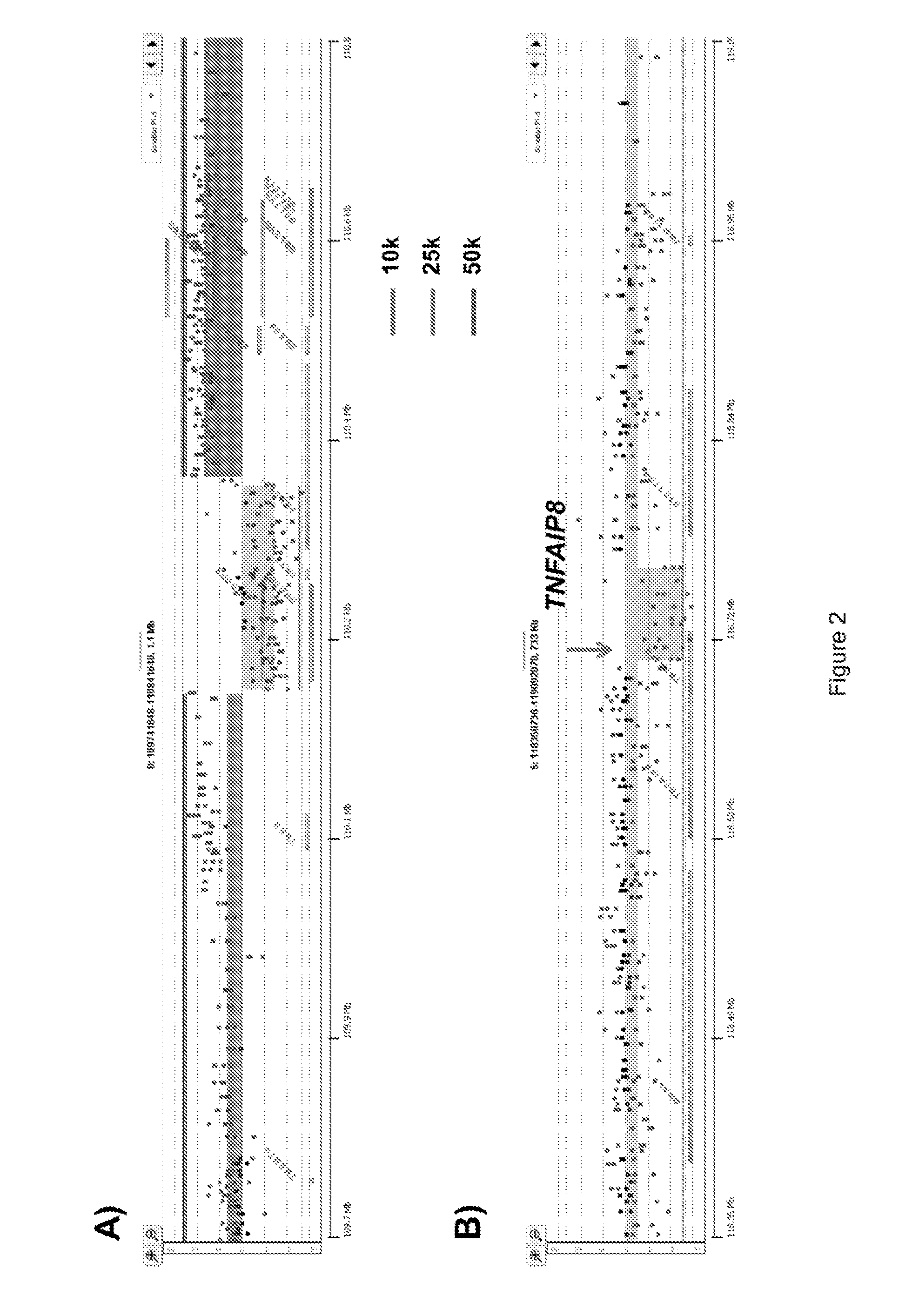 System and method of genomic profiling