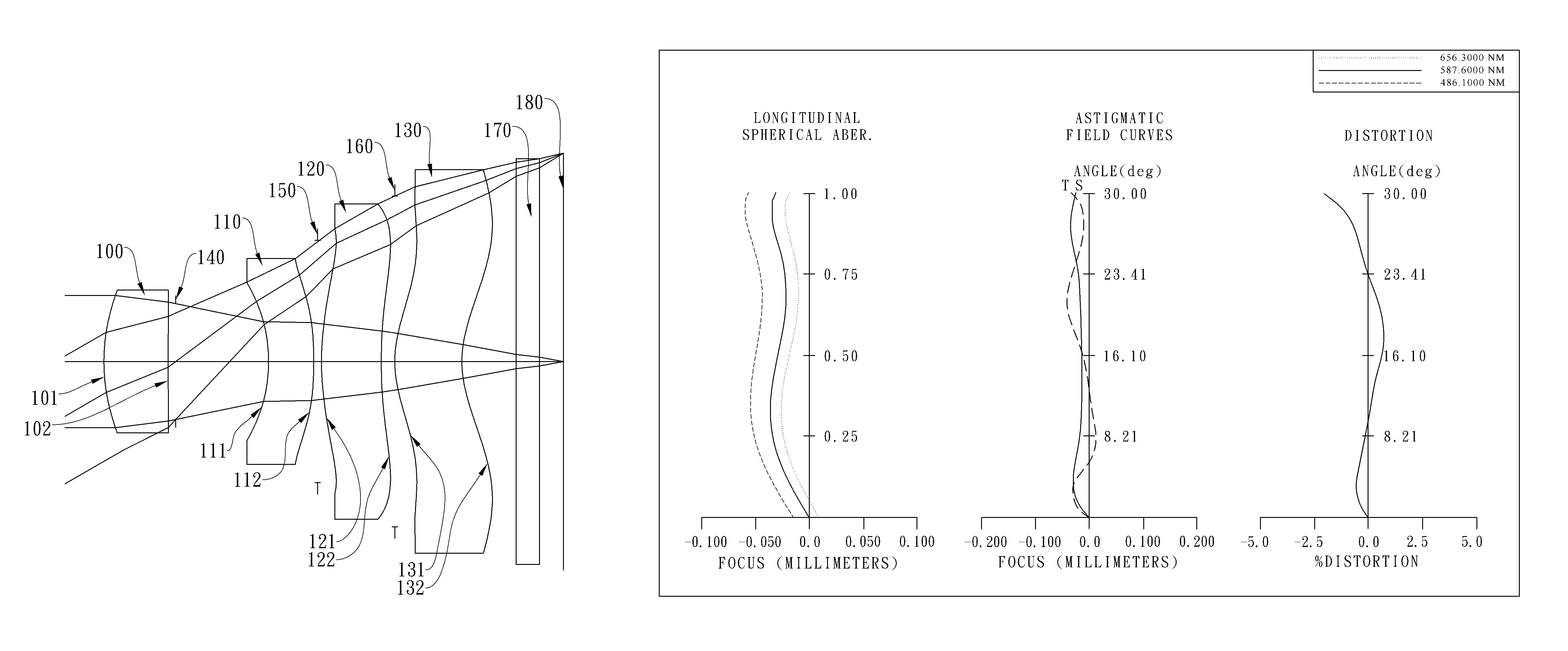 Optical imaging lens assembly