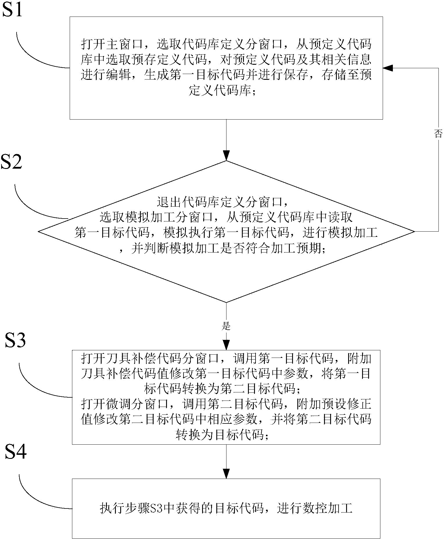 Numerical control machining method