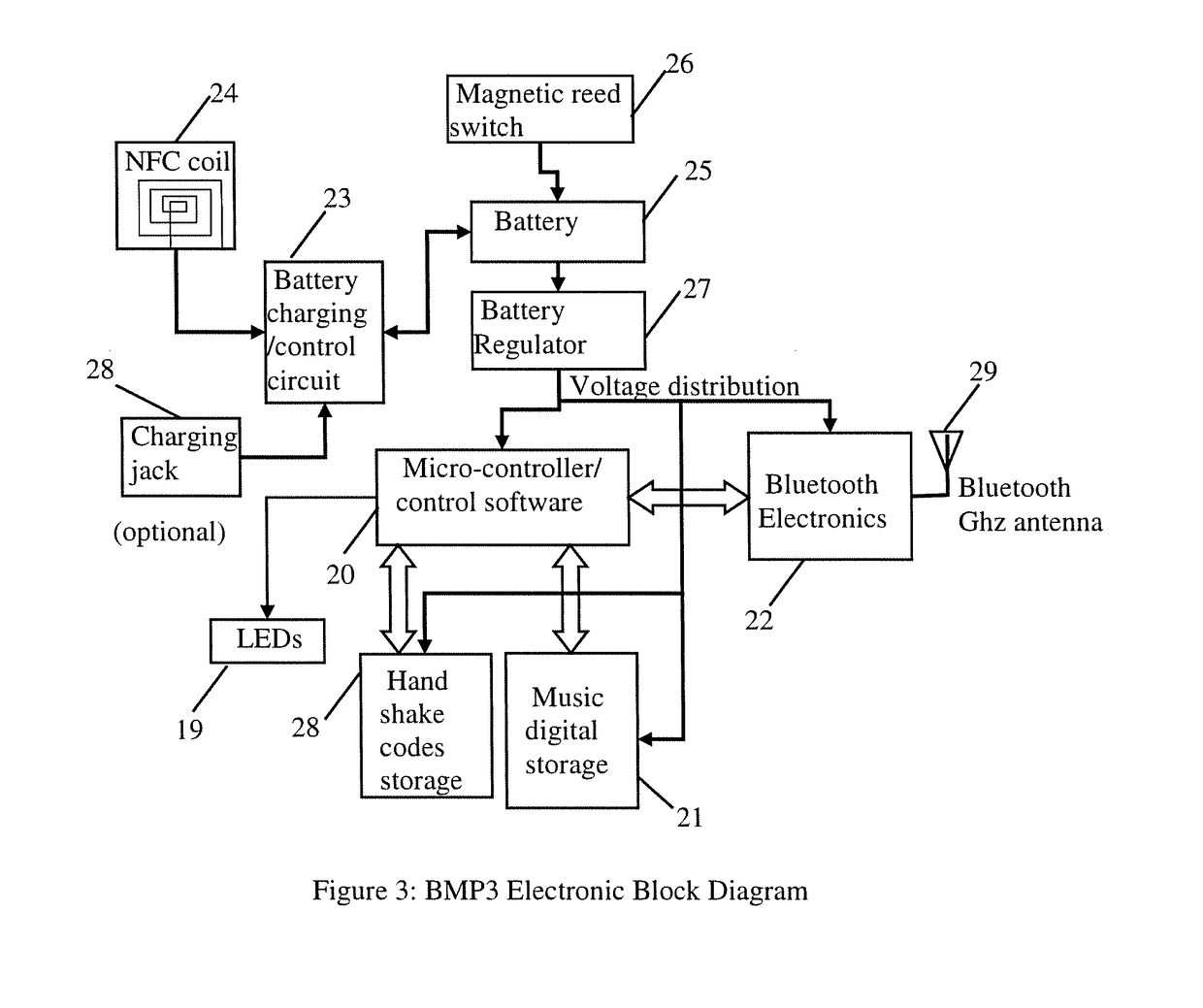 System and method to protect original music from unauthorized reproduction and use