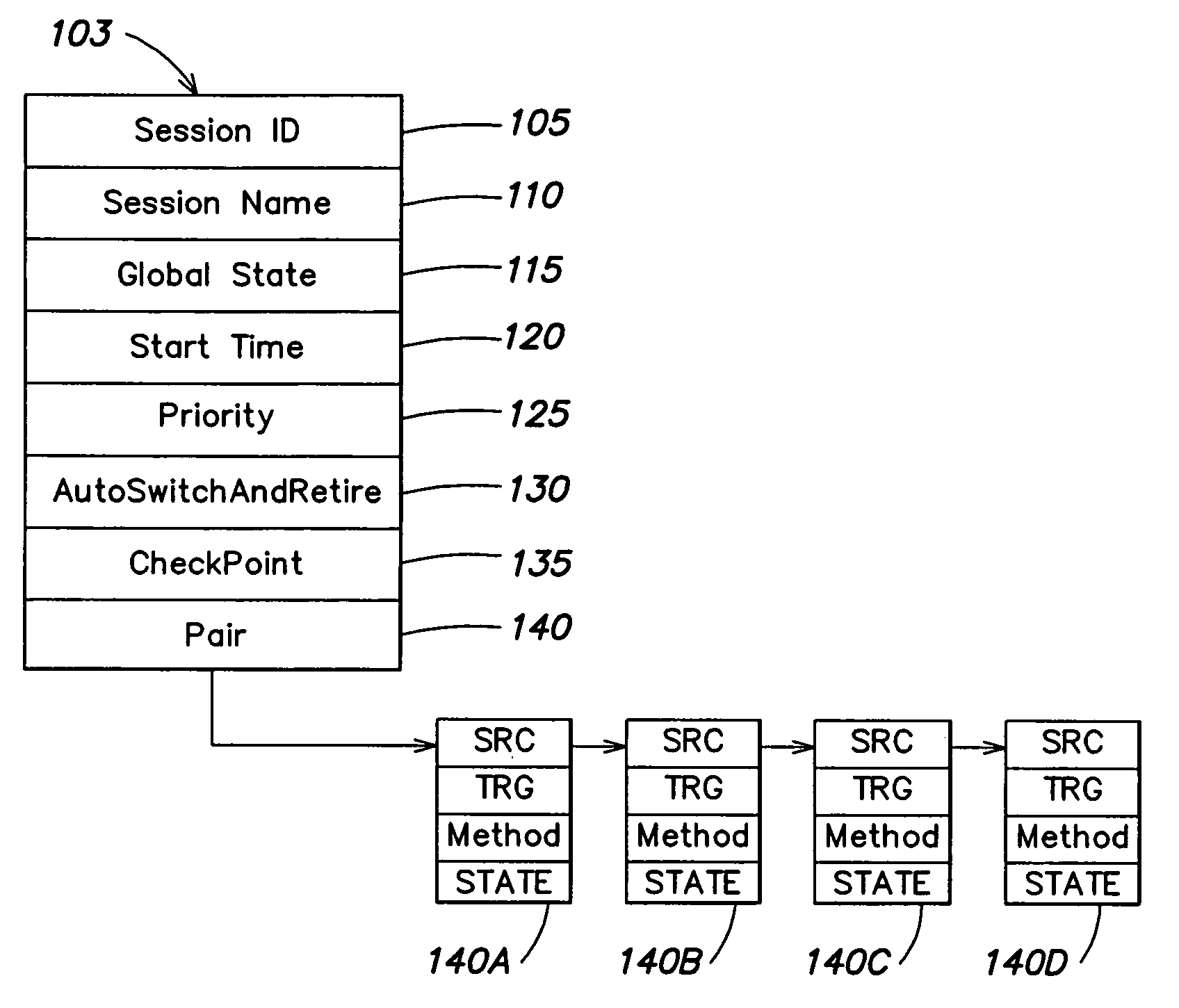 Method and apparatus for managing migration of data in a computer system