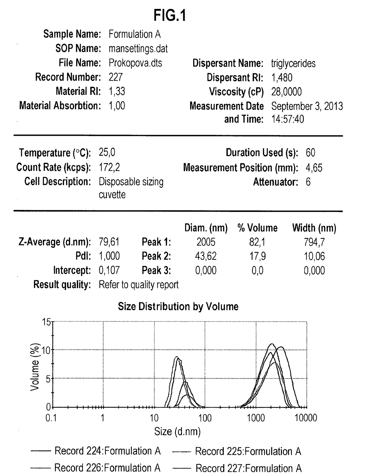 Formulation for treatment of peripheral joints, spinal joints and/or extracellular matrix elements of connective tissue, method of manufacture and uses