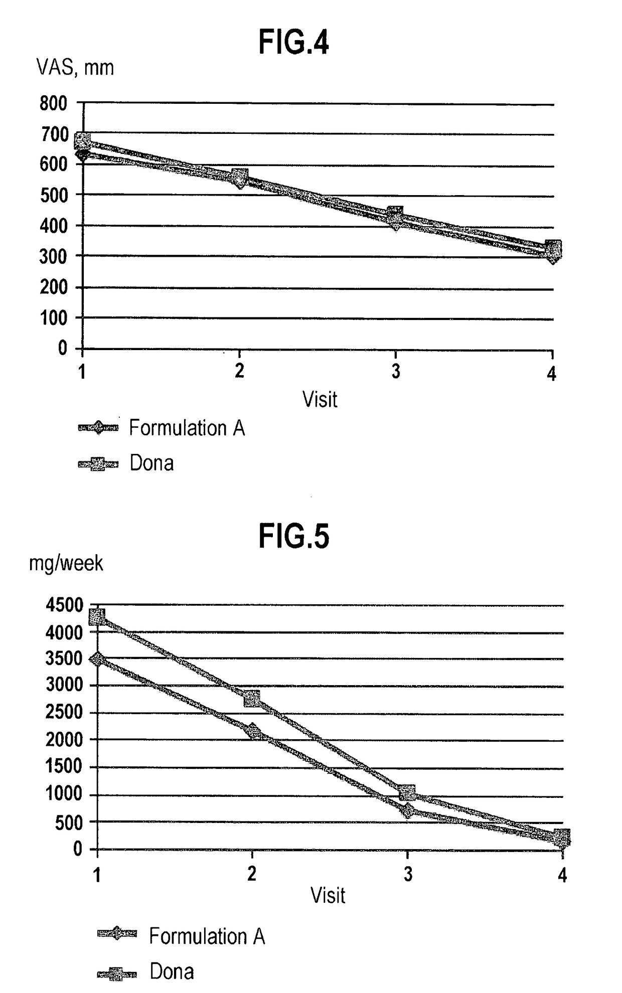 Formulation for treatment of peripheral joints, spinal joints and/or extracellular matrix elements of connective tissue, method of manufacture and uses