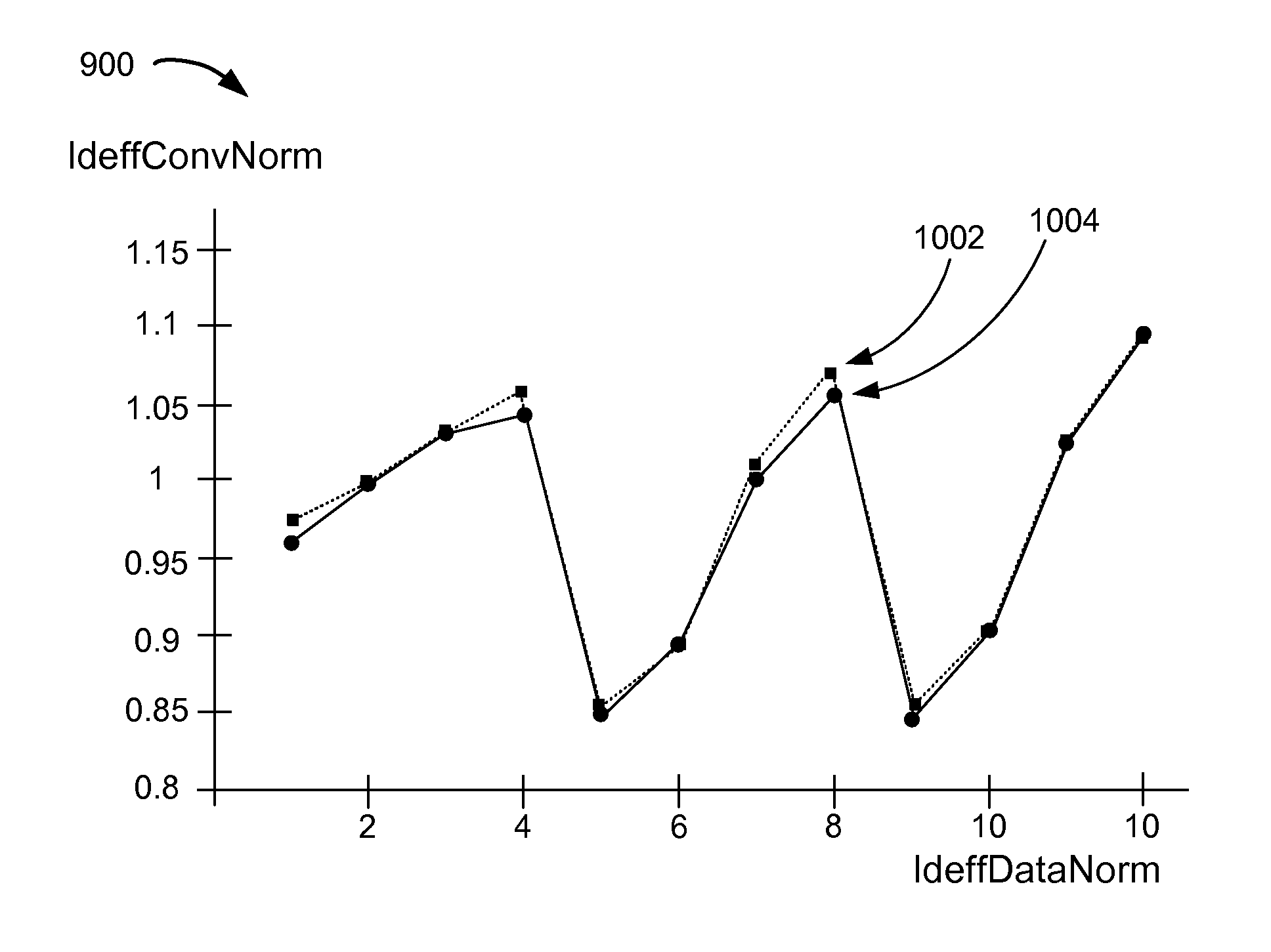 Integrated circuit tester information processing system for nonlinear mobility model for strained device