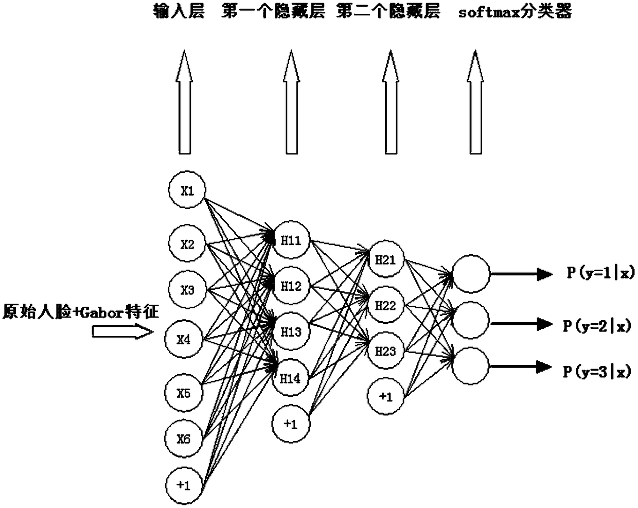 A deep learning face recognition method based on multi-feature fusion