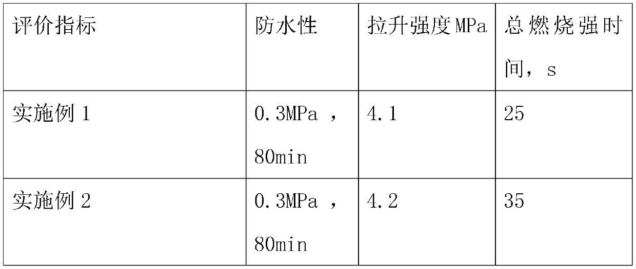 Polyurethane waterproof coating and preparation method thereof