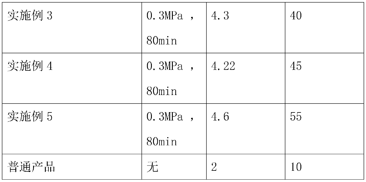 Polyurethane waterproof coating and preparation method thereof