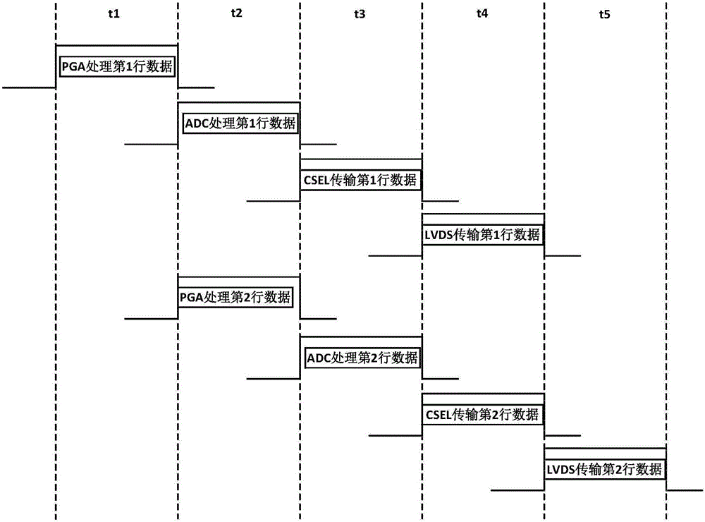 Full-frame image sensor