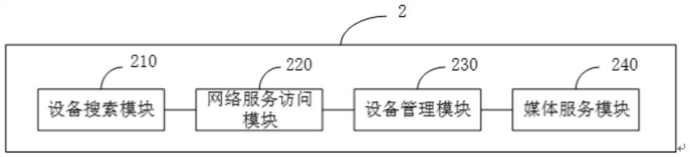 Video management system, method and terminal based on onvif protocol