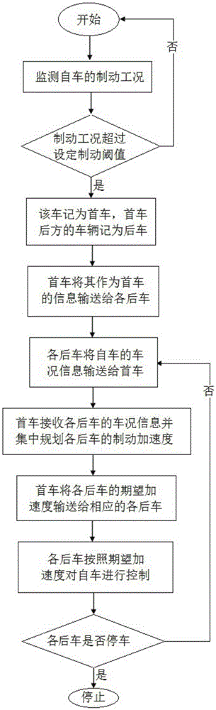 Multi-vehicle cooperative collision avoidance method and apparatus