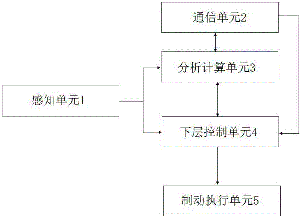 Multi-vehicle cooperative collision avoidance method and apparatus