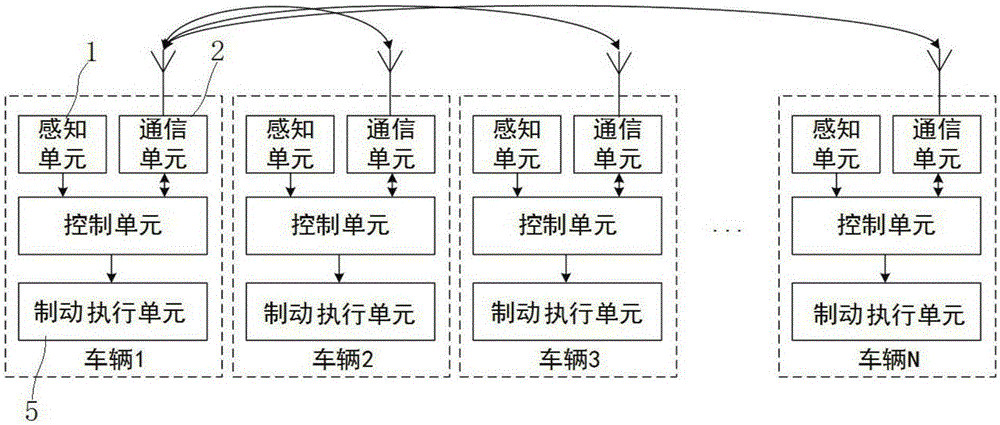 Multi-vehicle cooperative collision avoidance method and apparatus