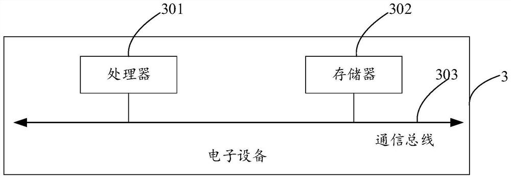 Event detection method and device, electronic equipment and storage medium