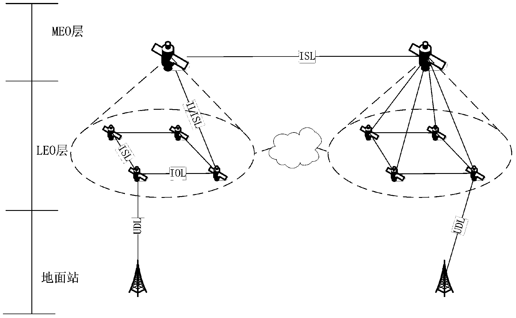 Double-deck satellite load balancing method based on link cost conversion