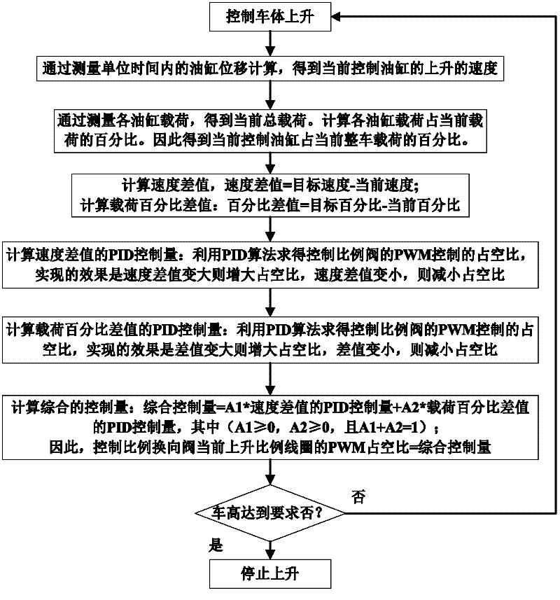 Vehicle-posture adjusting system tire load control method