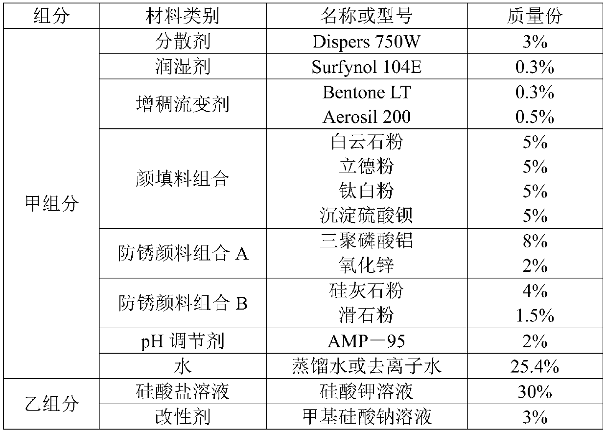 A two-component silicate coating