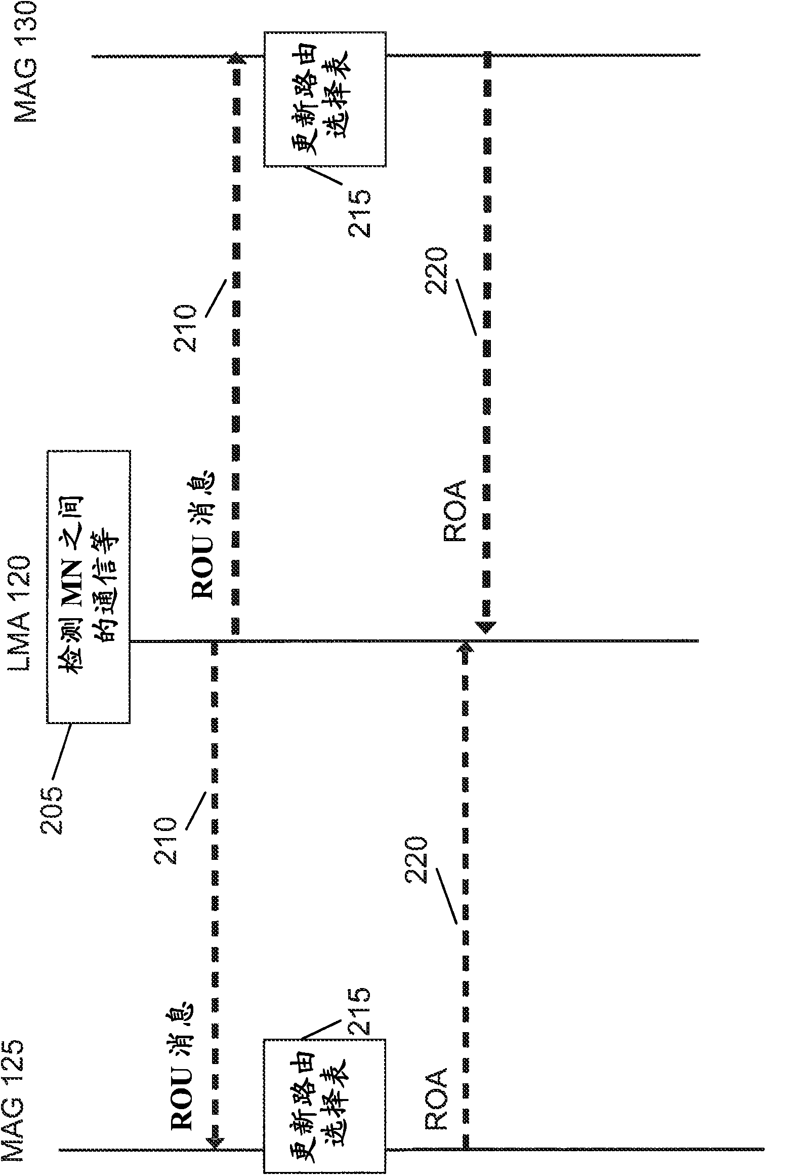 A method and an apparatus for providing route optimisation