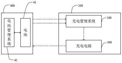 Charging management system and charging holder using same