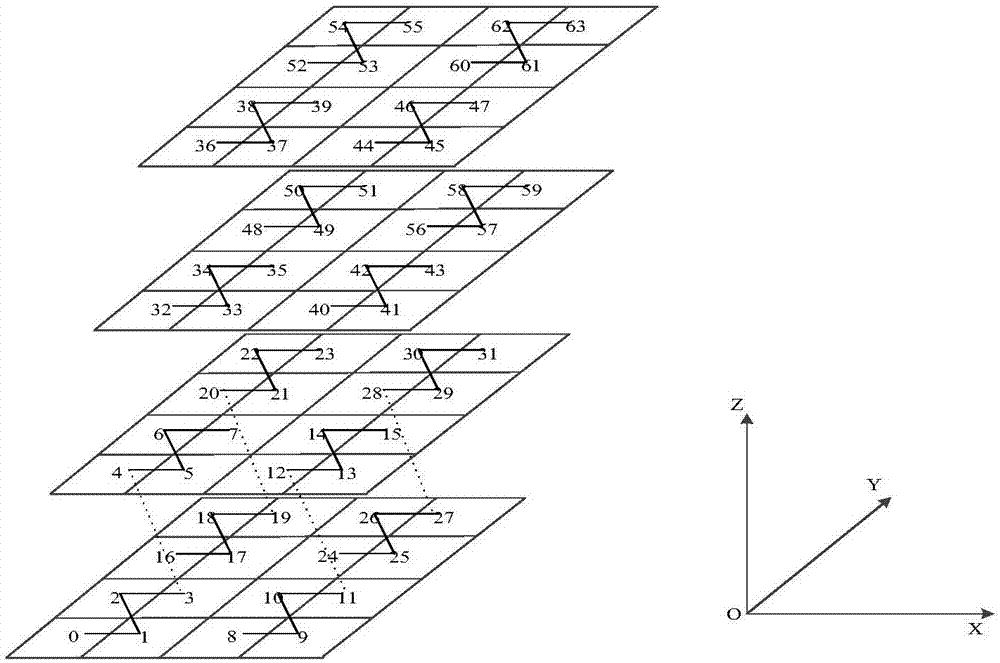 Multi-scale integralization coding method and device of three-dimensional space